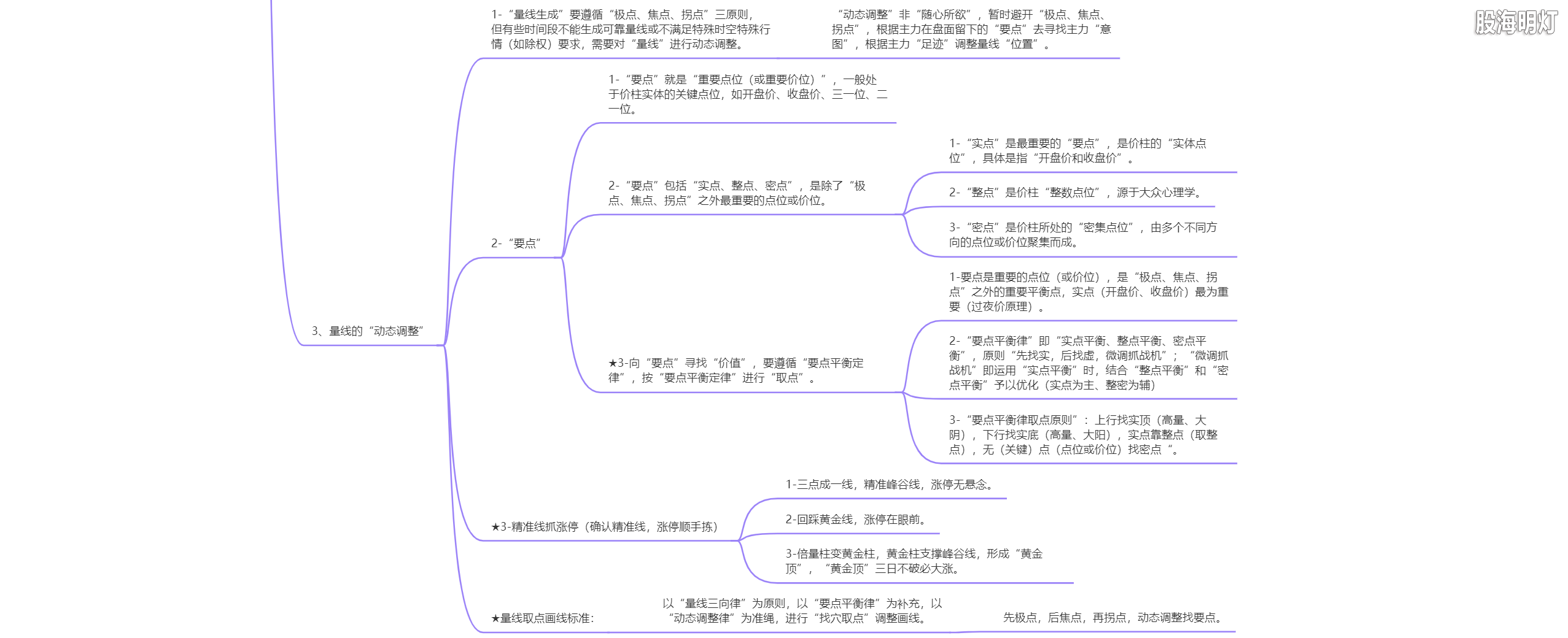 5.3 量线生成机制（动态调整）.png
