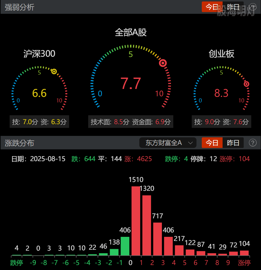 0815-收盘情绪.png
