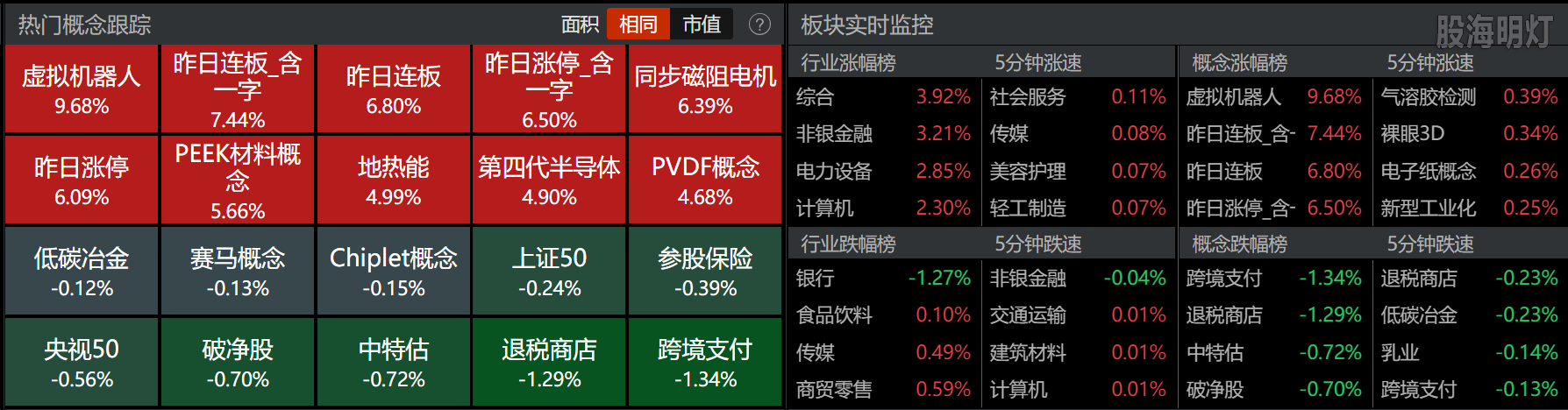 0815-收盘概念板块.png