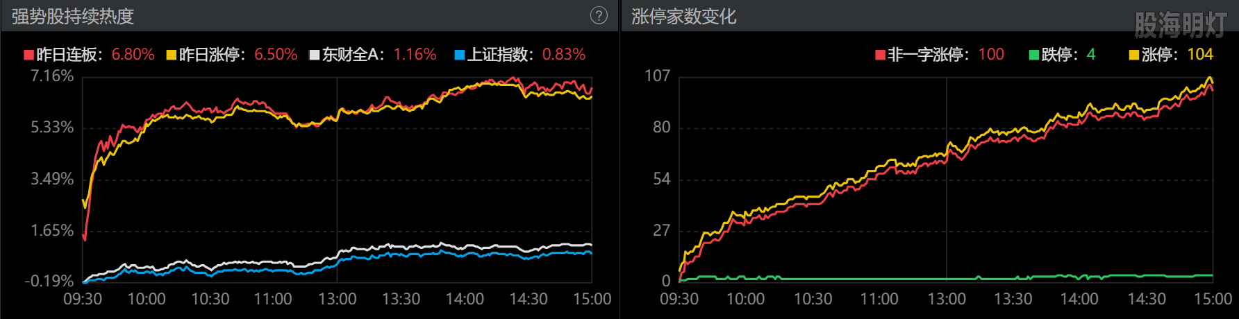 0815-收盘涨跌停数.png