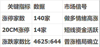 热点表格.png
