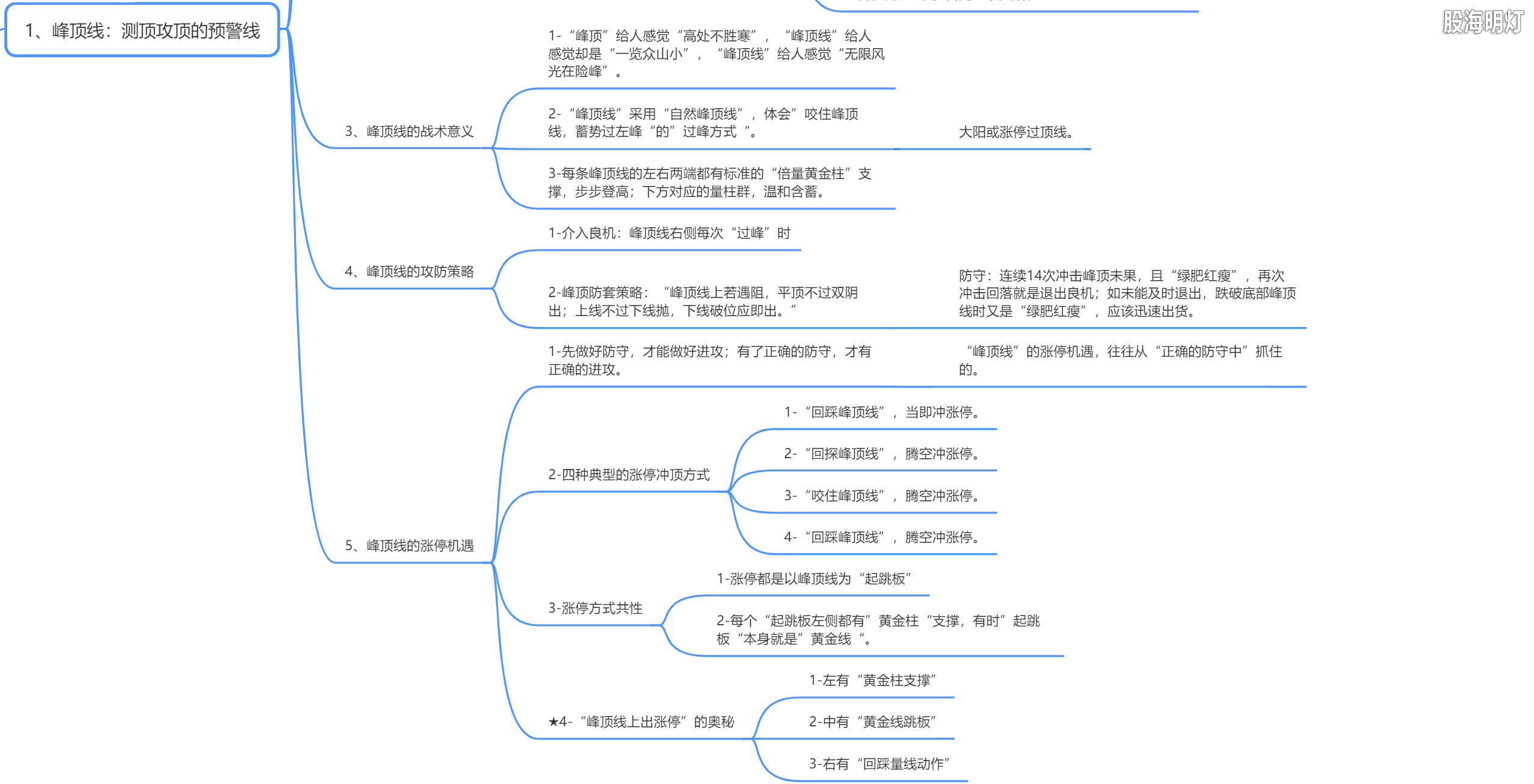 2.1 峰顶线-测顶攻顶预警线（战术意义&攻防策略&涨停机遇）.png