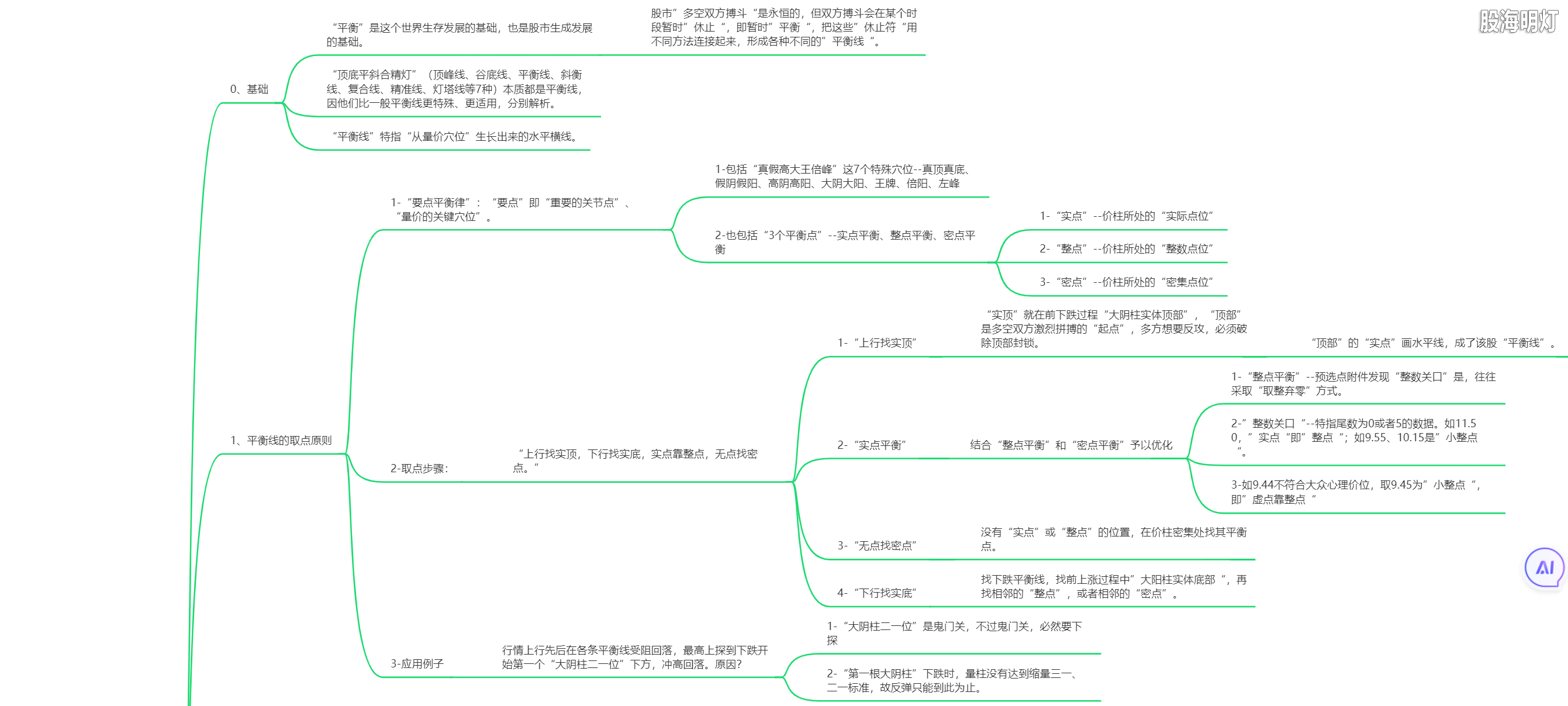 2.3.1 平衡线-多空共享的警戒线（取点原则）.png