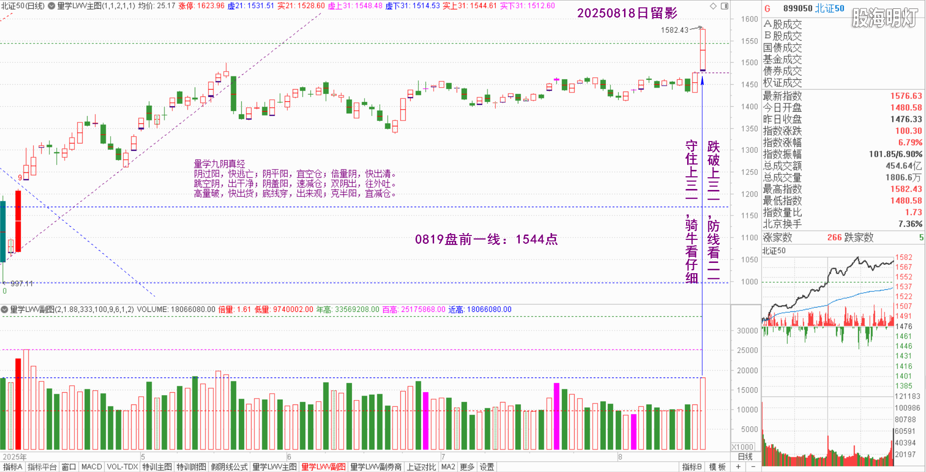 2.2北证50.png
