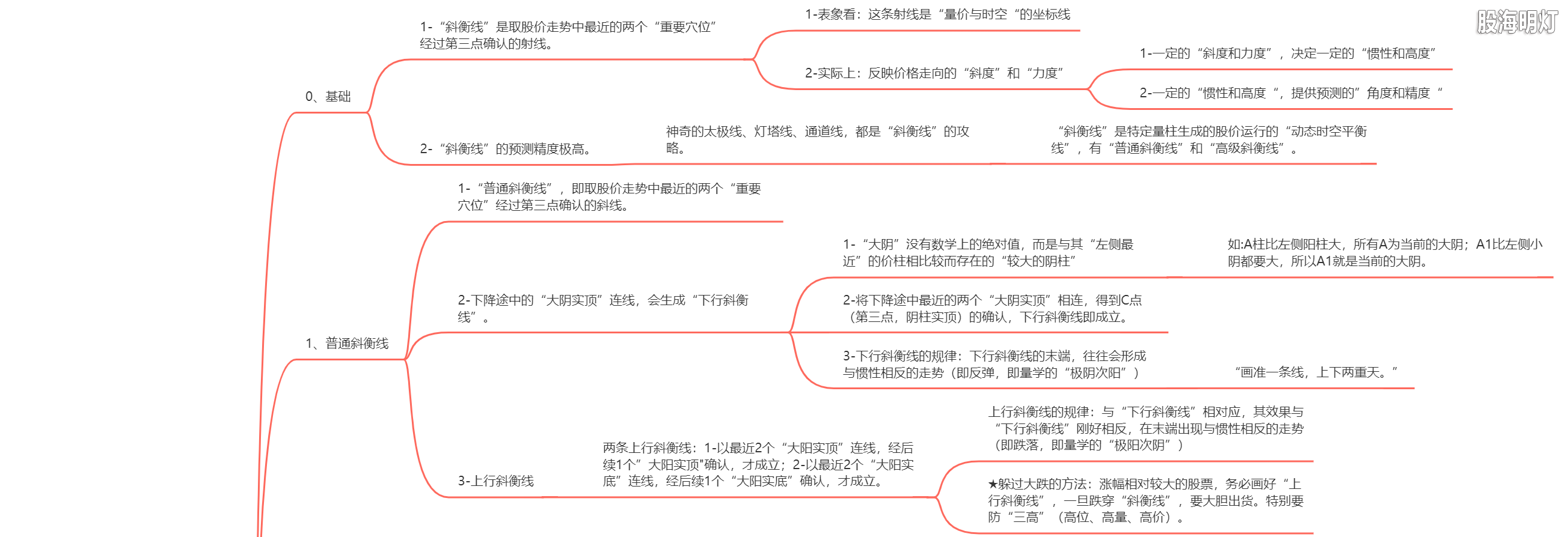 2.4.1 斜衡线-量价时空的坐标线（普通斜衡线）.png