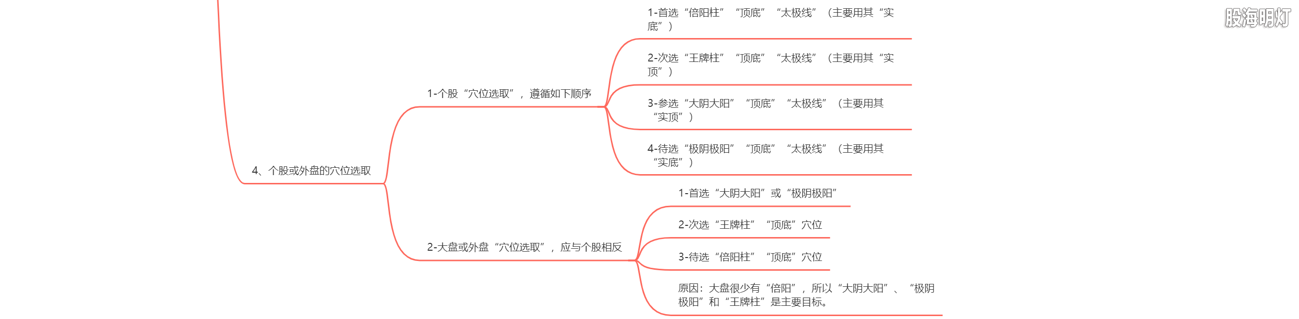 2.4.3 斜衡线-量价时空的坐标线（个股或外盘穴位选取）.png