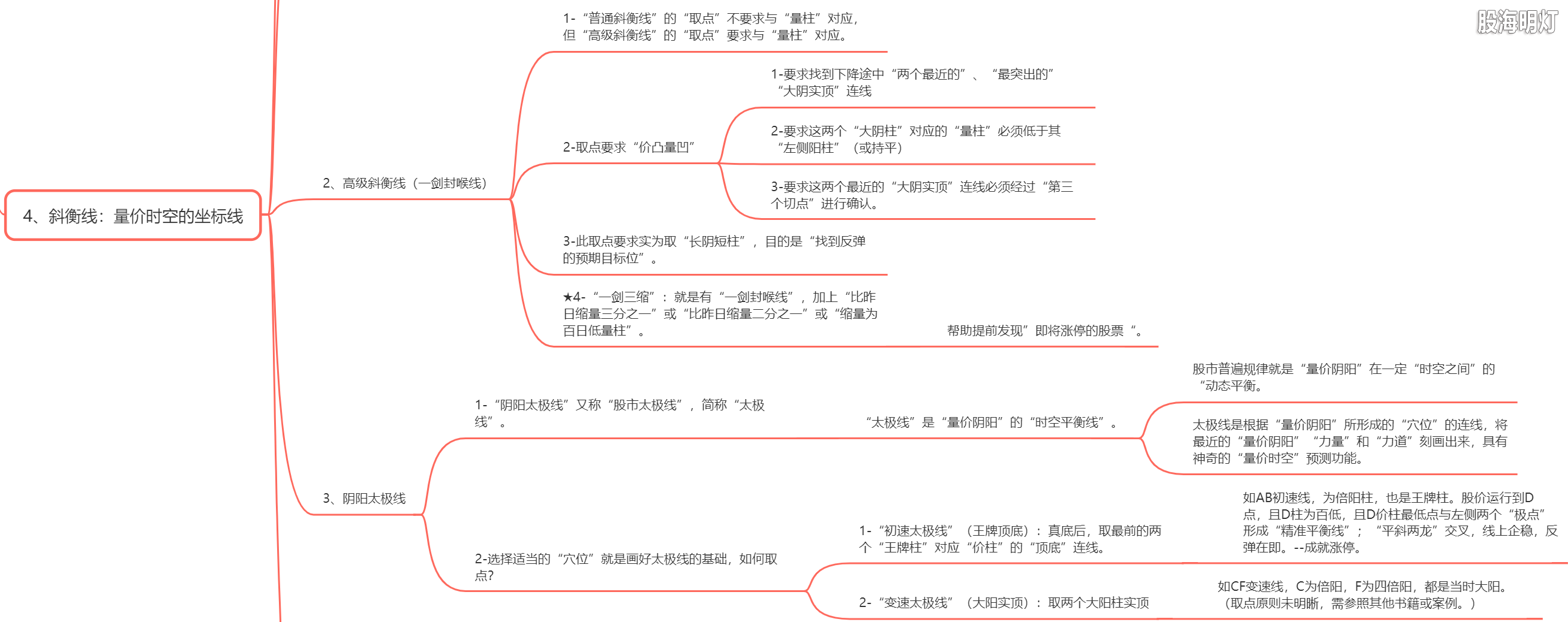2.4.2 斜衡线-量价时空的坐标线（高级斜衡线&阴阳太极线）.png