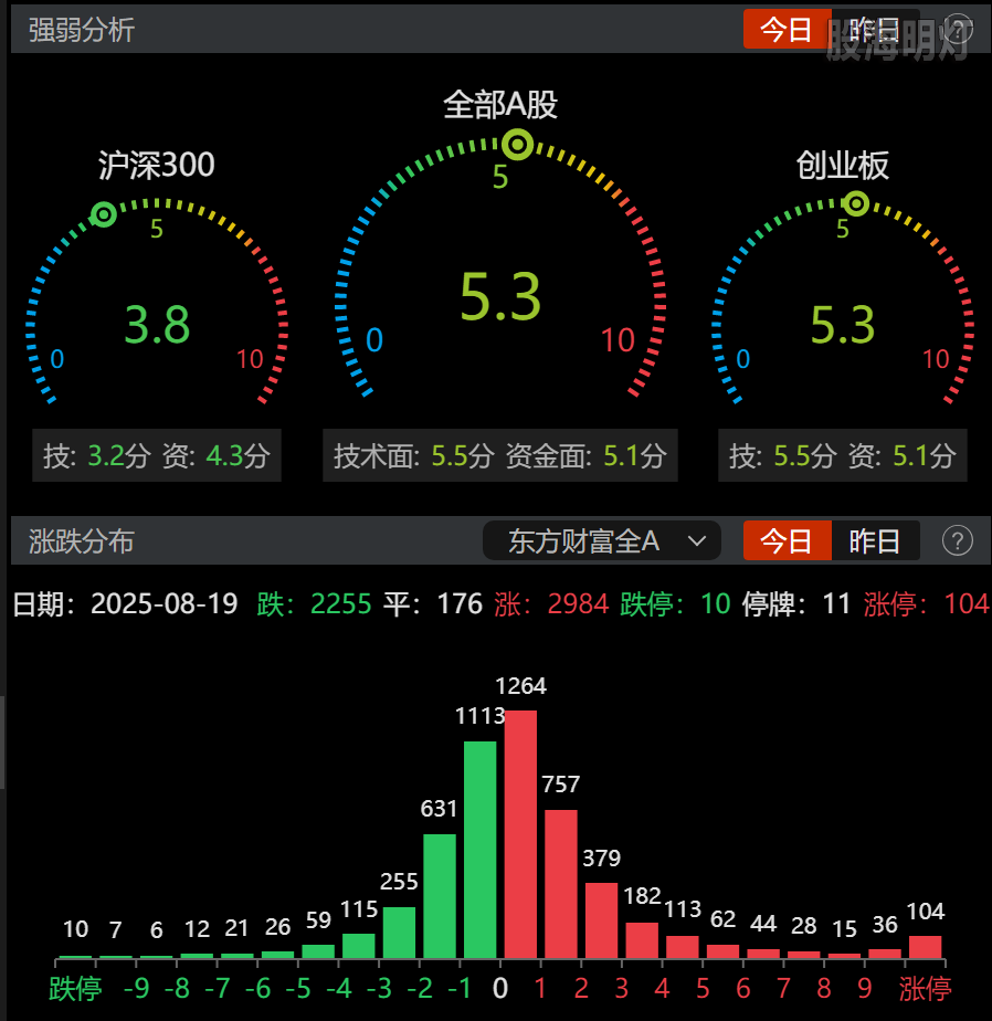 0819-收盘情绪.png