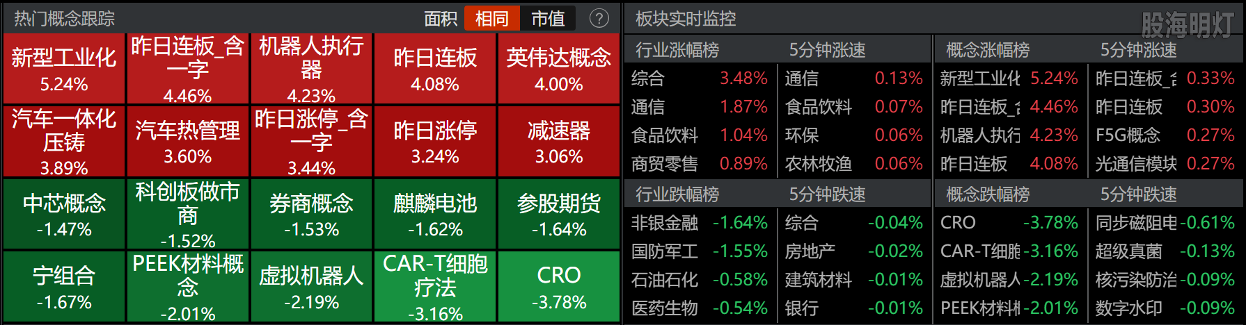 0819-收盘概念板块.png