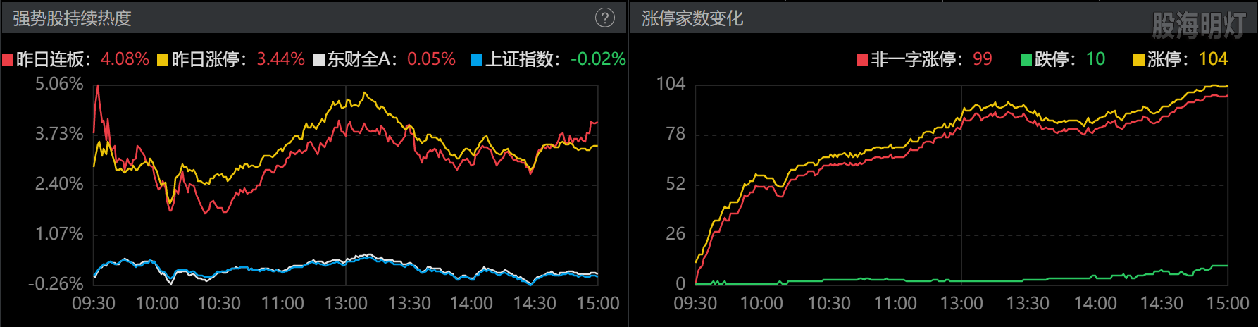 0819-收盘涨跌停数.png