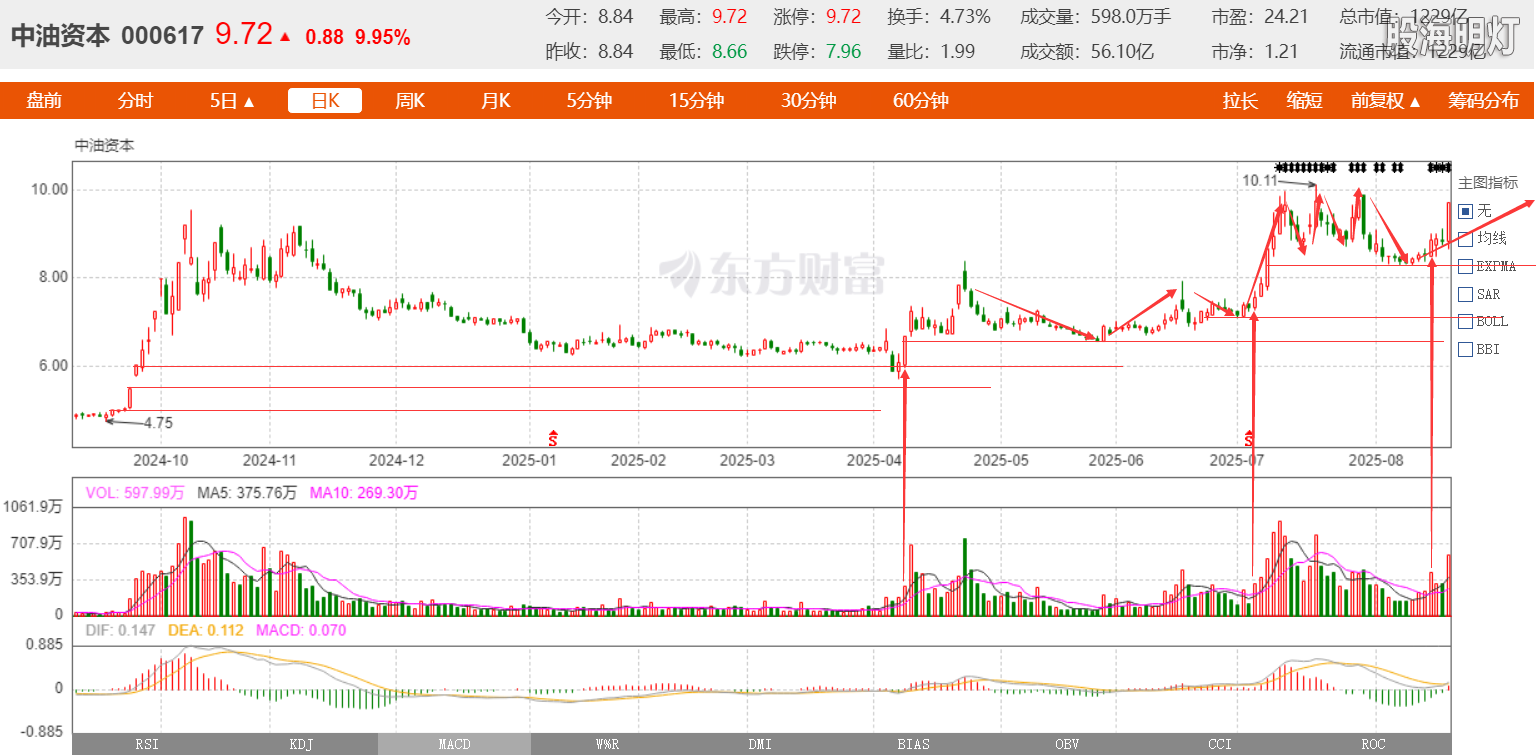 20250819191534中油资本000617.png