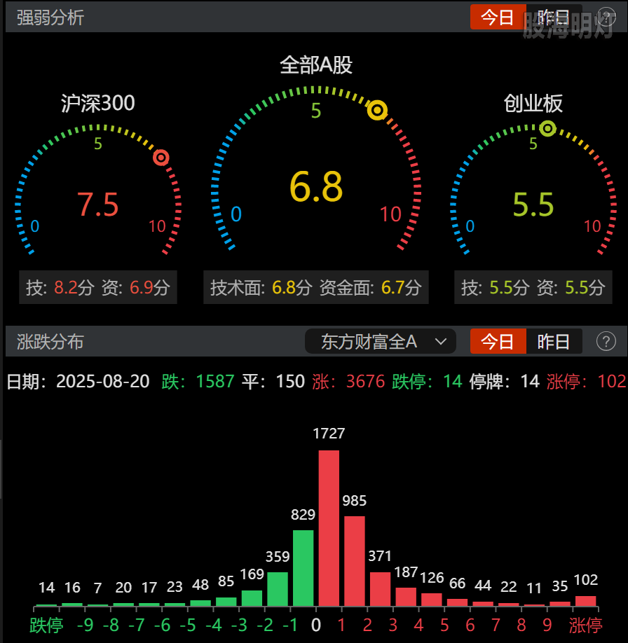 0820-收盘情绪.png
