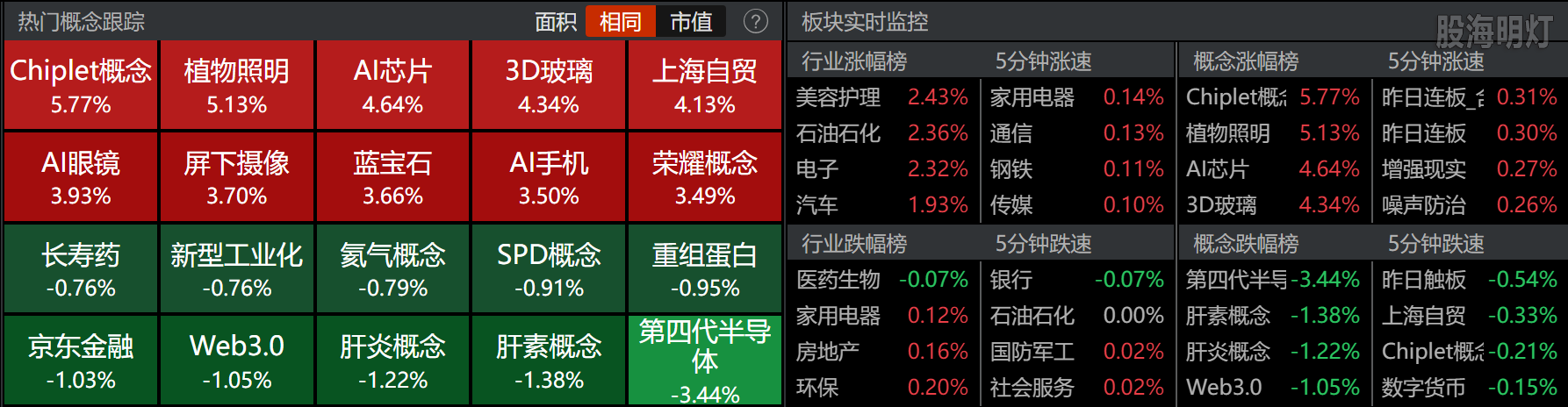 0820-收盘概念板块.png