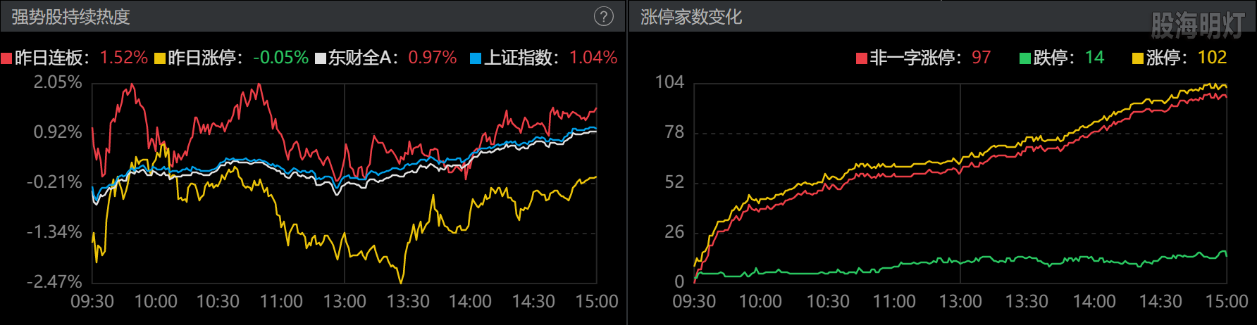 0820-收盘涨跌停数.png