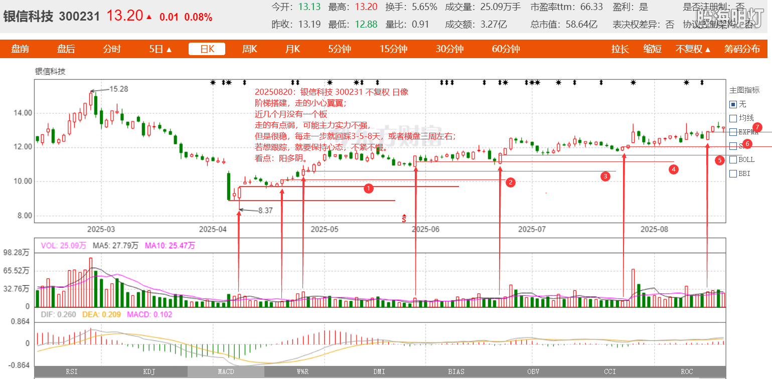 20250820193150 300231 银信科技.png
