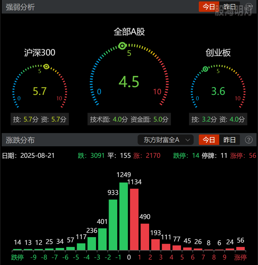 0821-收盘情绪.png