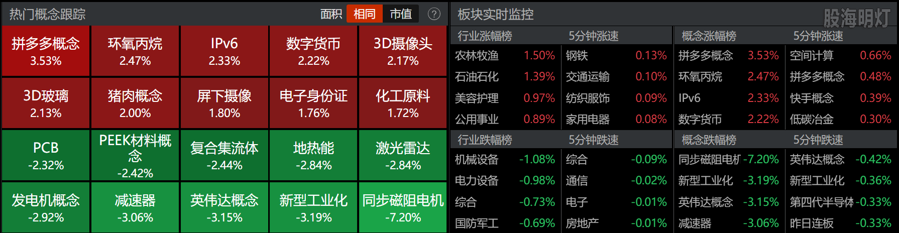 0821-收盘概念板块.png