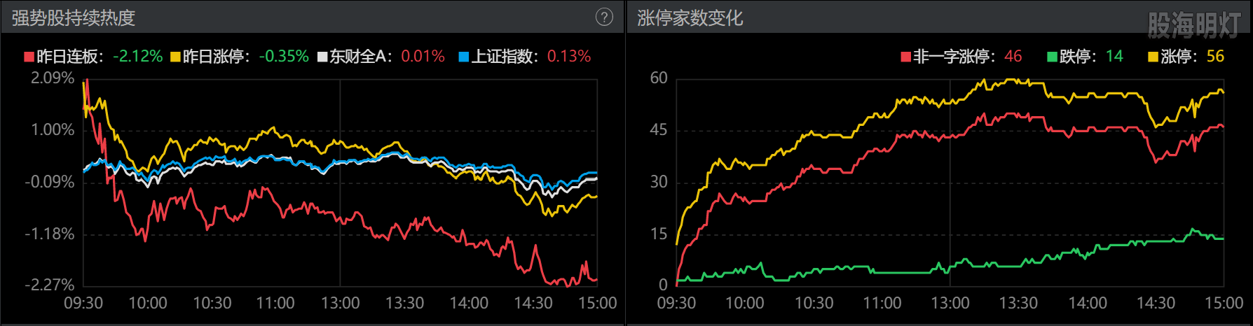 0821-收盘涨跌停数.png