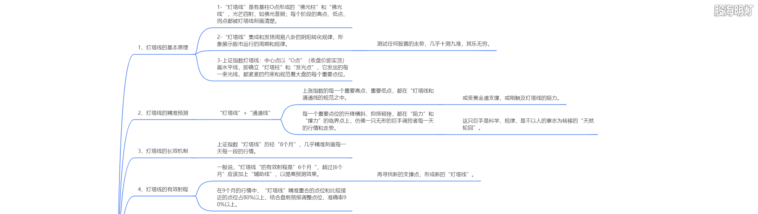 2.7.1 灯塔线-趋势与趋幅的导航线（精准预测&长效机制&有效射程）.png