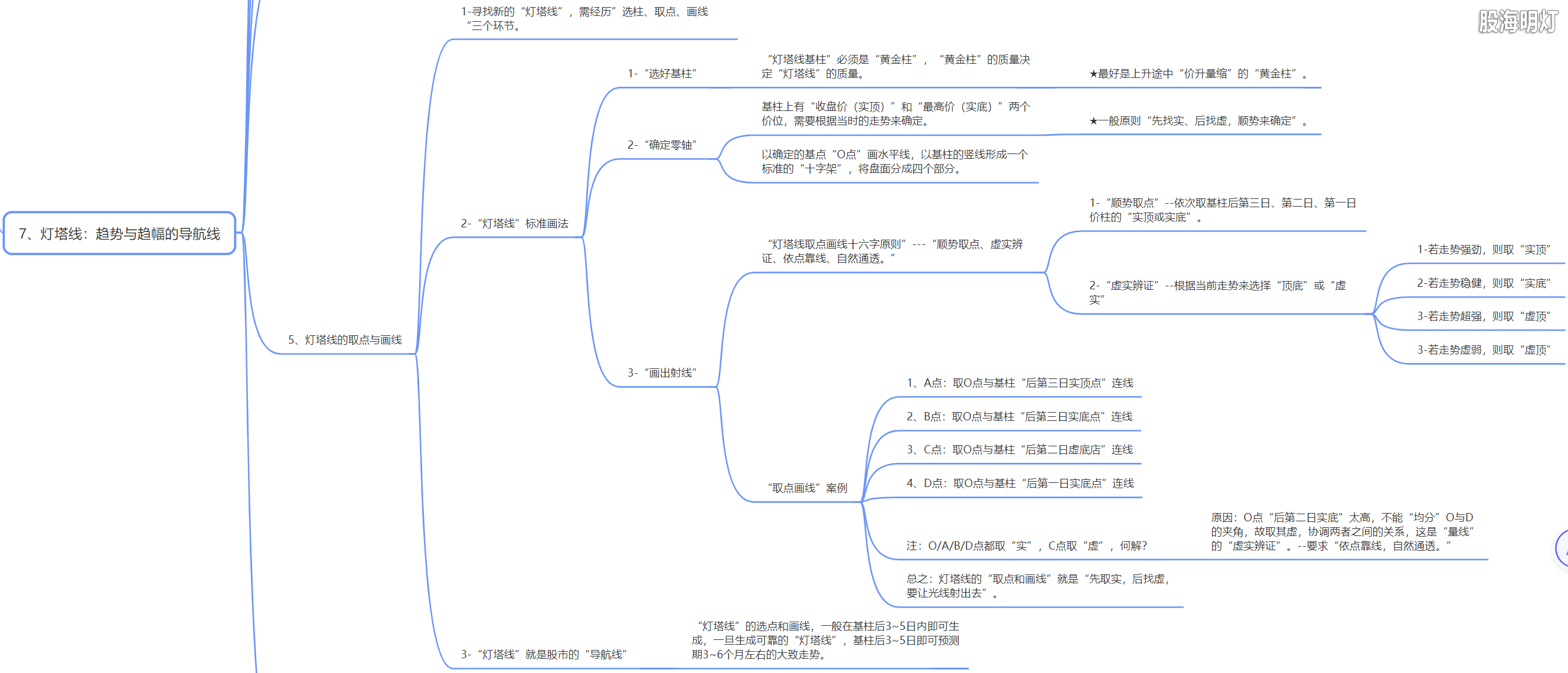 2.7.2 灯塔线-趋势与趋幅的导航线（取点与画线）.png