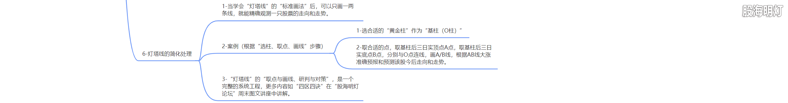2.7.3 灯塔线-趋势与趋幅的导航线（简化处理）.png