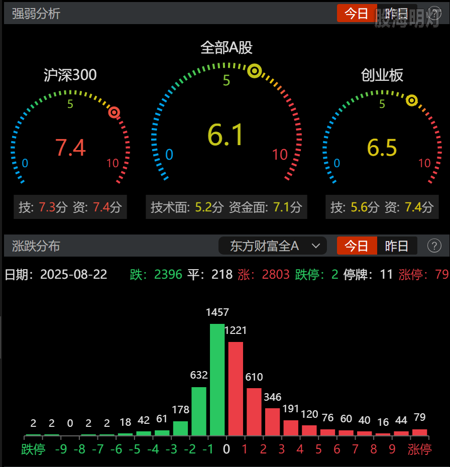 0822-收盘情绪.png