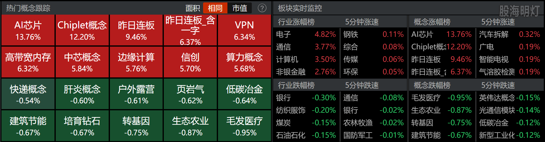 0822-收盘概念板块.png