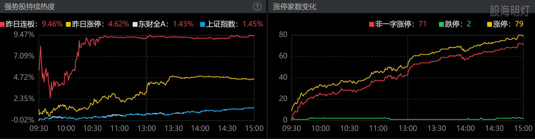 0822-收盘涨跌停数.png