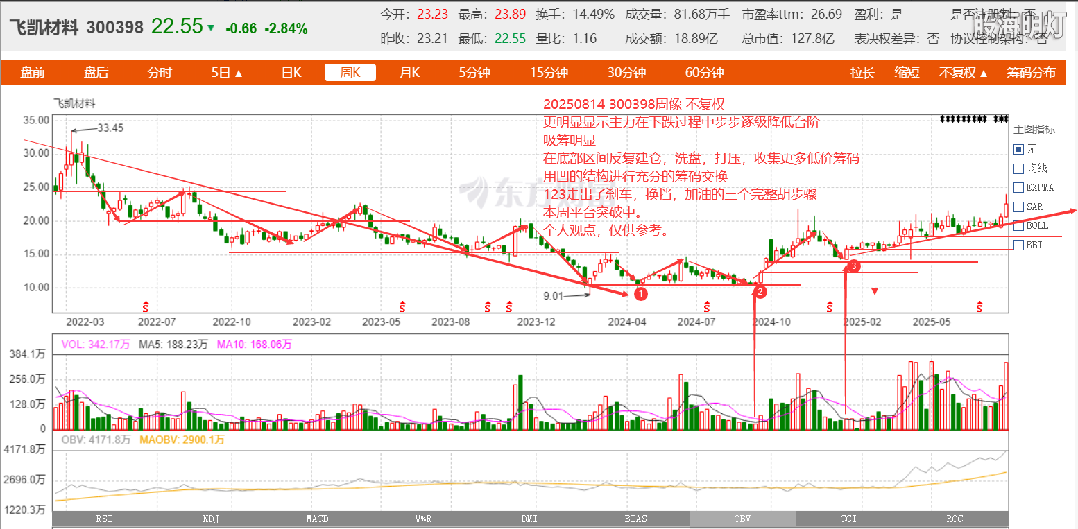 20250822195336 飞凯材料300398  20250814.png