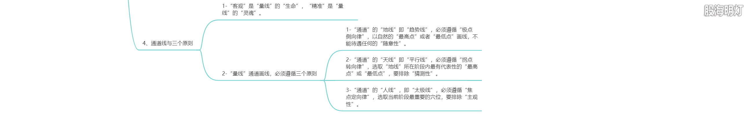 2.8.4 通道线-趋向与趋幅的回归线（三个原则）.png