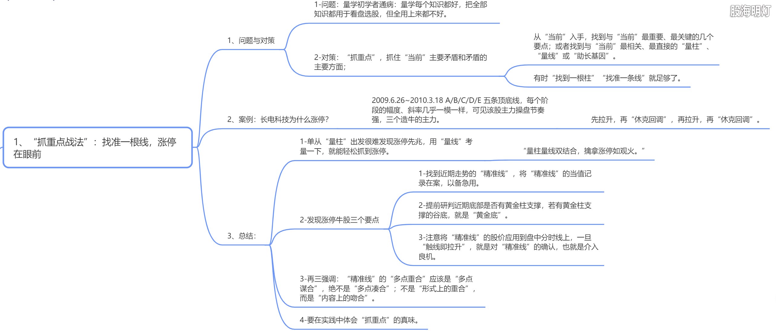 3.1 抓重点战法.png