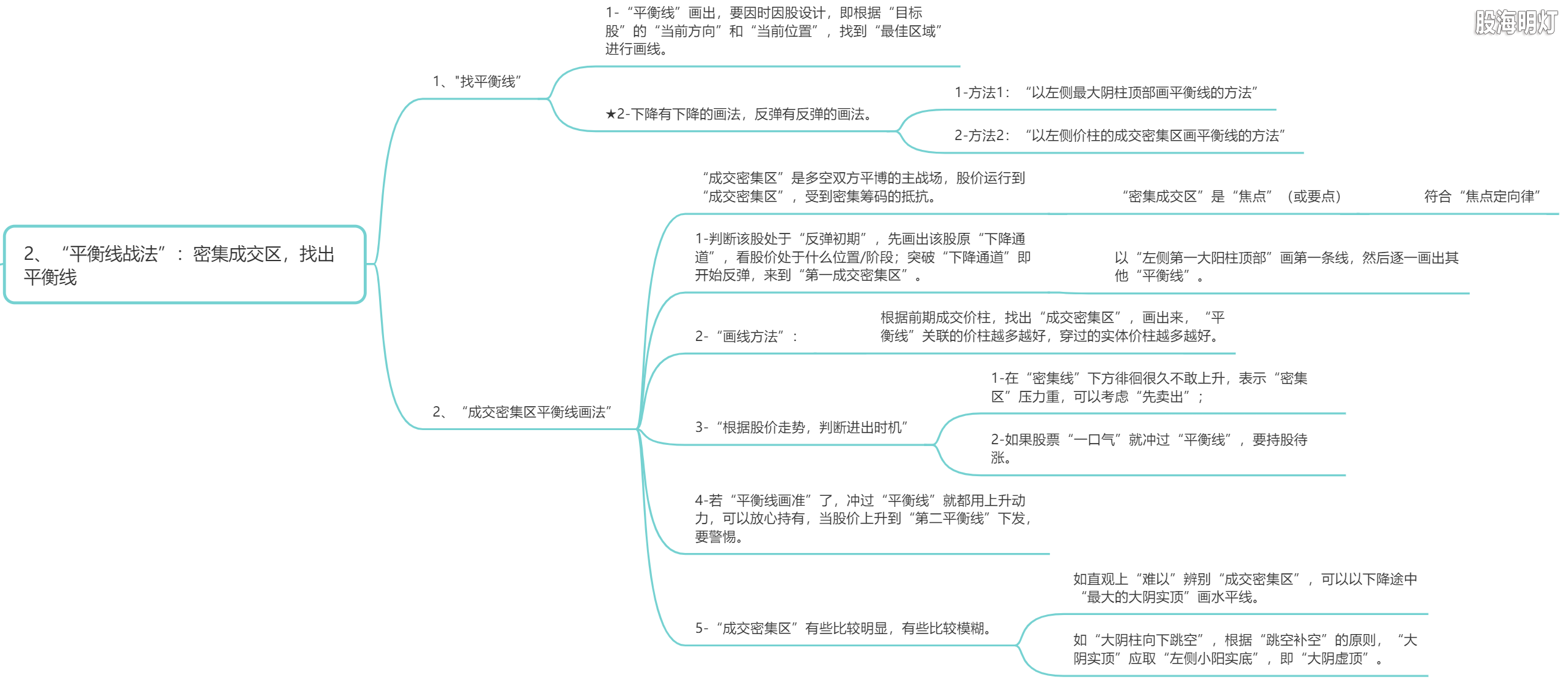 3.2 平衡线战法.png