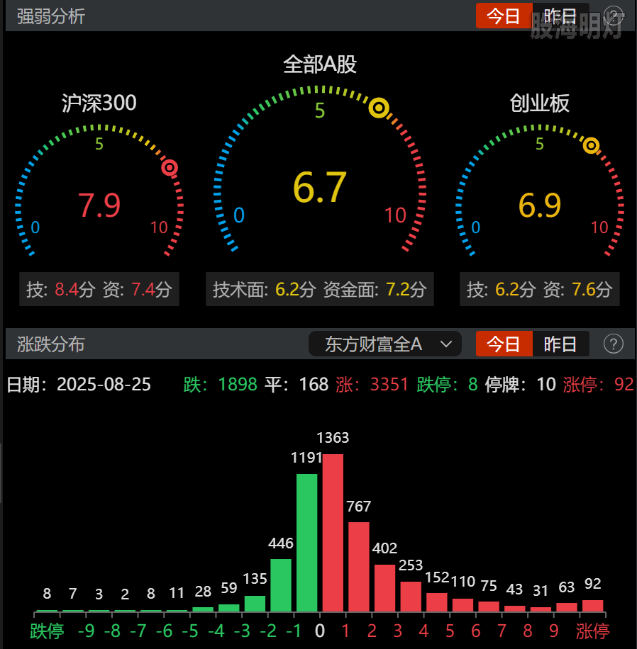 0825-收盘情绪.png