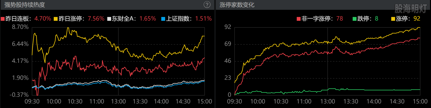 0825-收盘涨跌停数.png