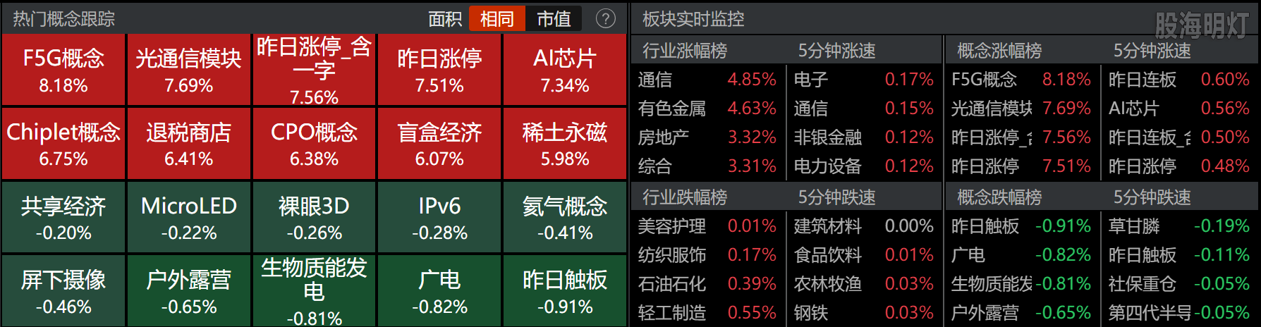0825-收盘概念板块.png