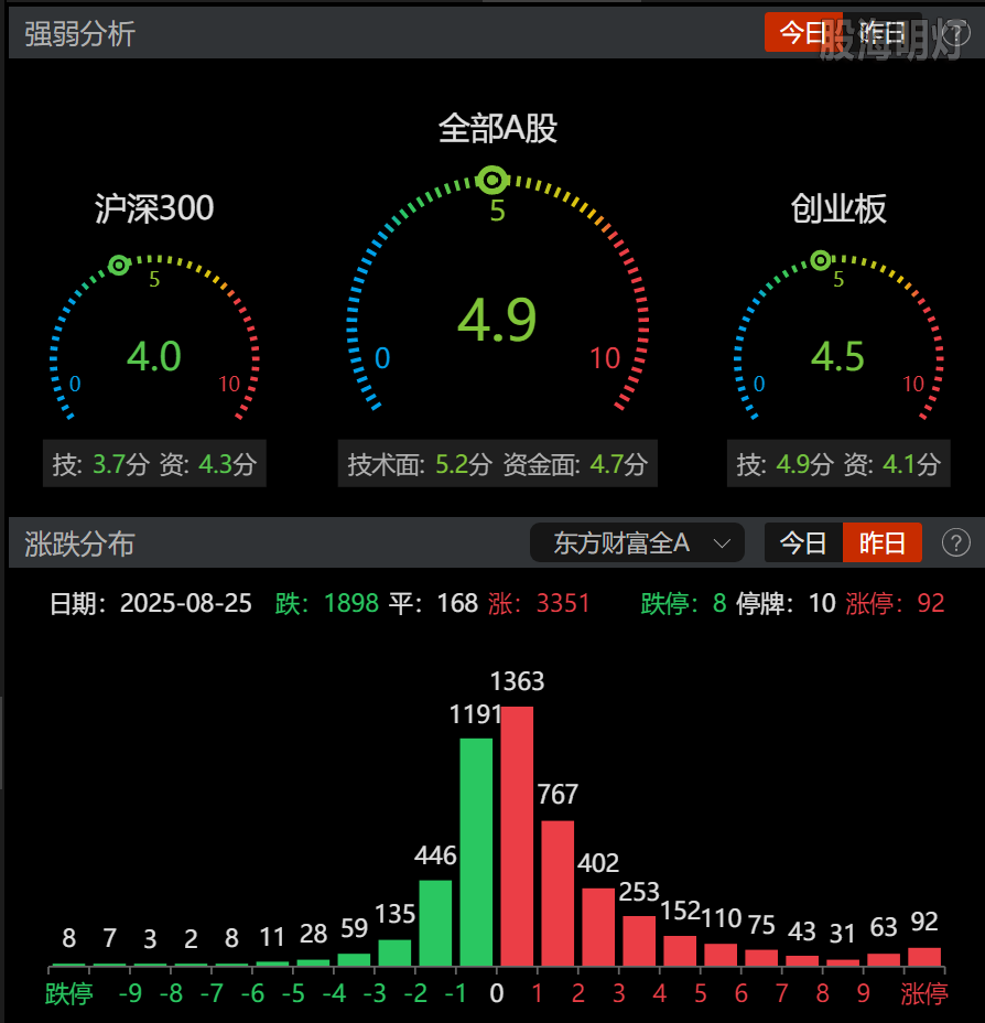 0826-收盘情绪.png