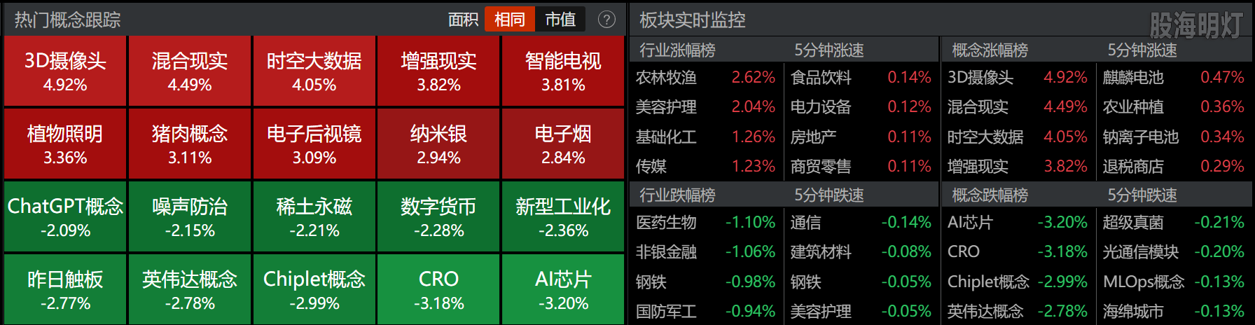 0826-收盘概念板块.png