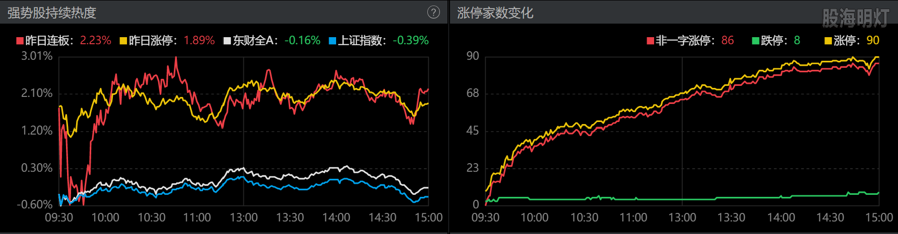 0826-收盘涨跌停数.png