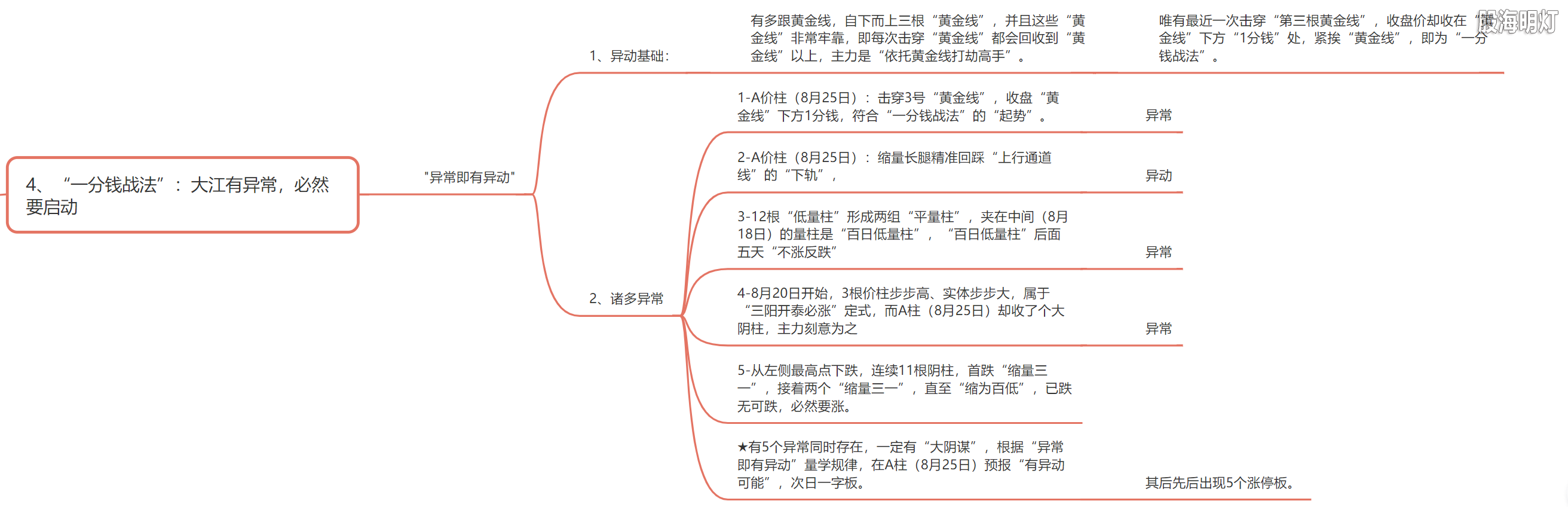 3.4 一分钱战法.png