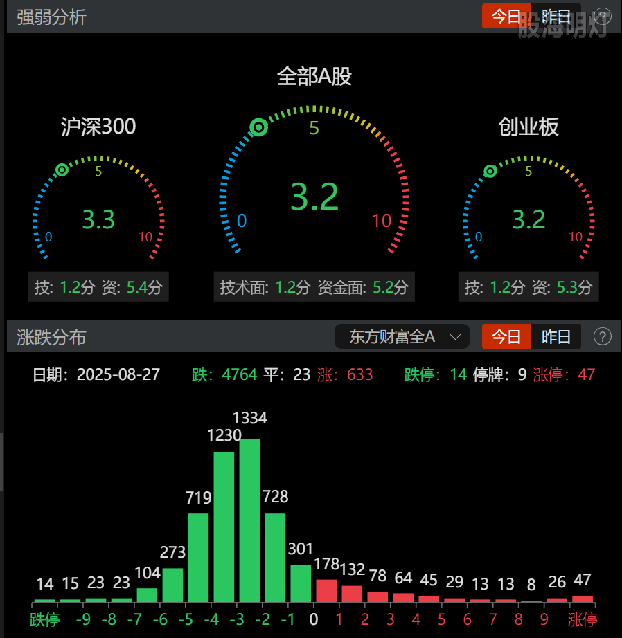 0827-收盘情绪.png
