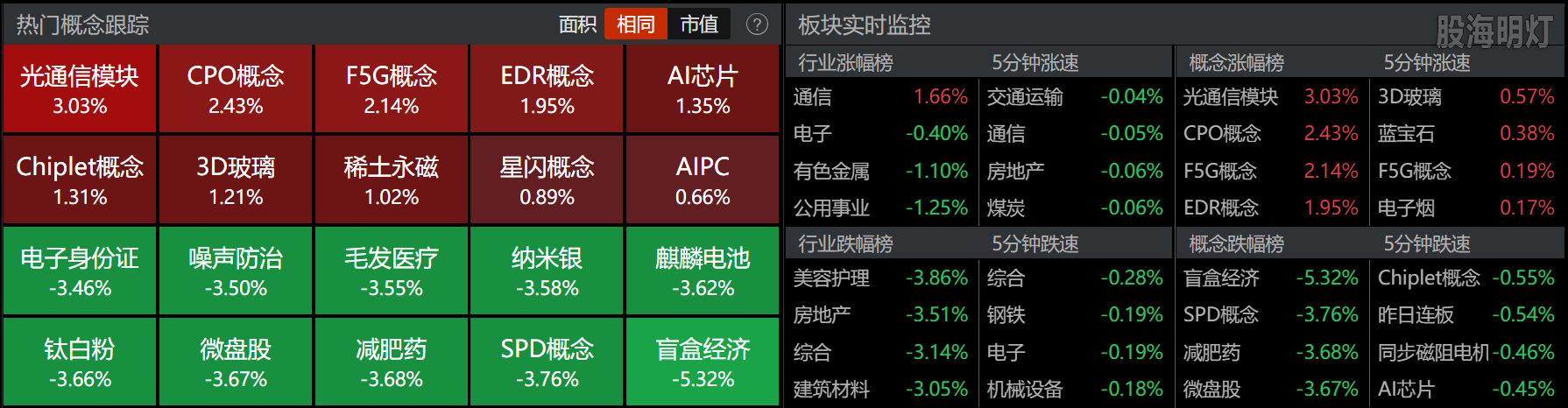 0827-收盘概念板块.png