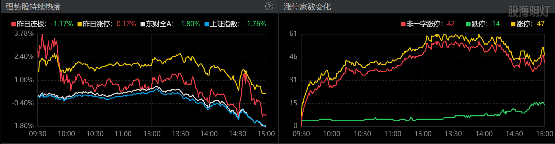 0827-收盘涨跌停数.png