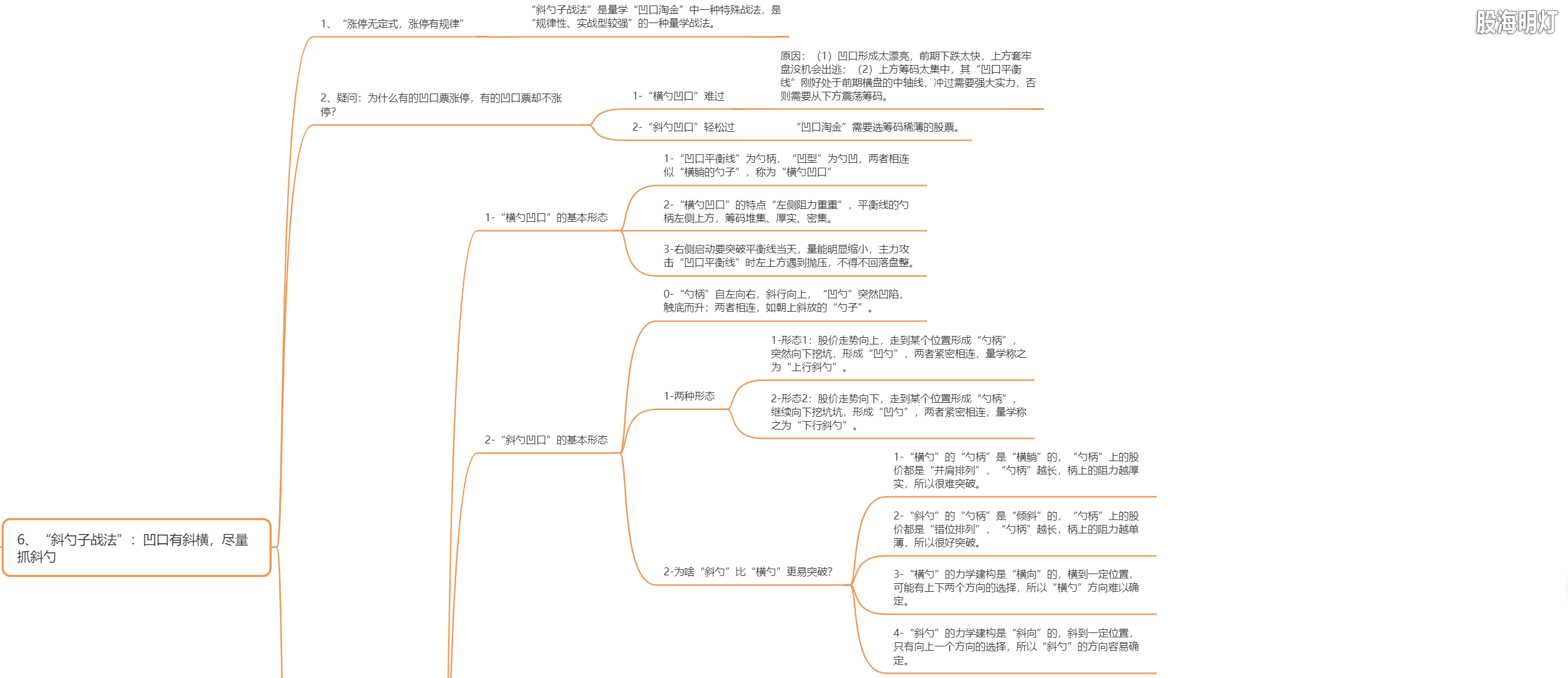 3.6 斜勺子战法1.png