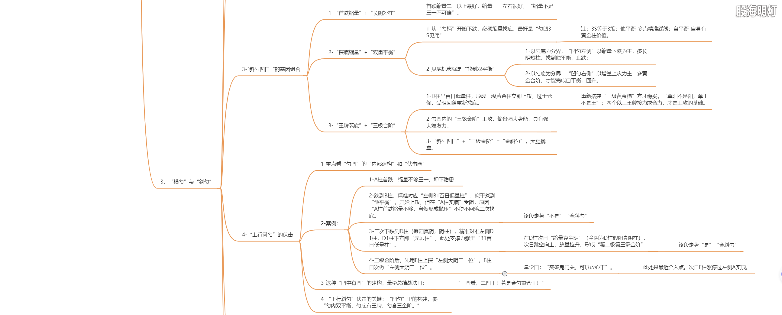 3.6 斜勺子战法2.png