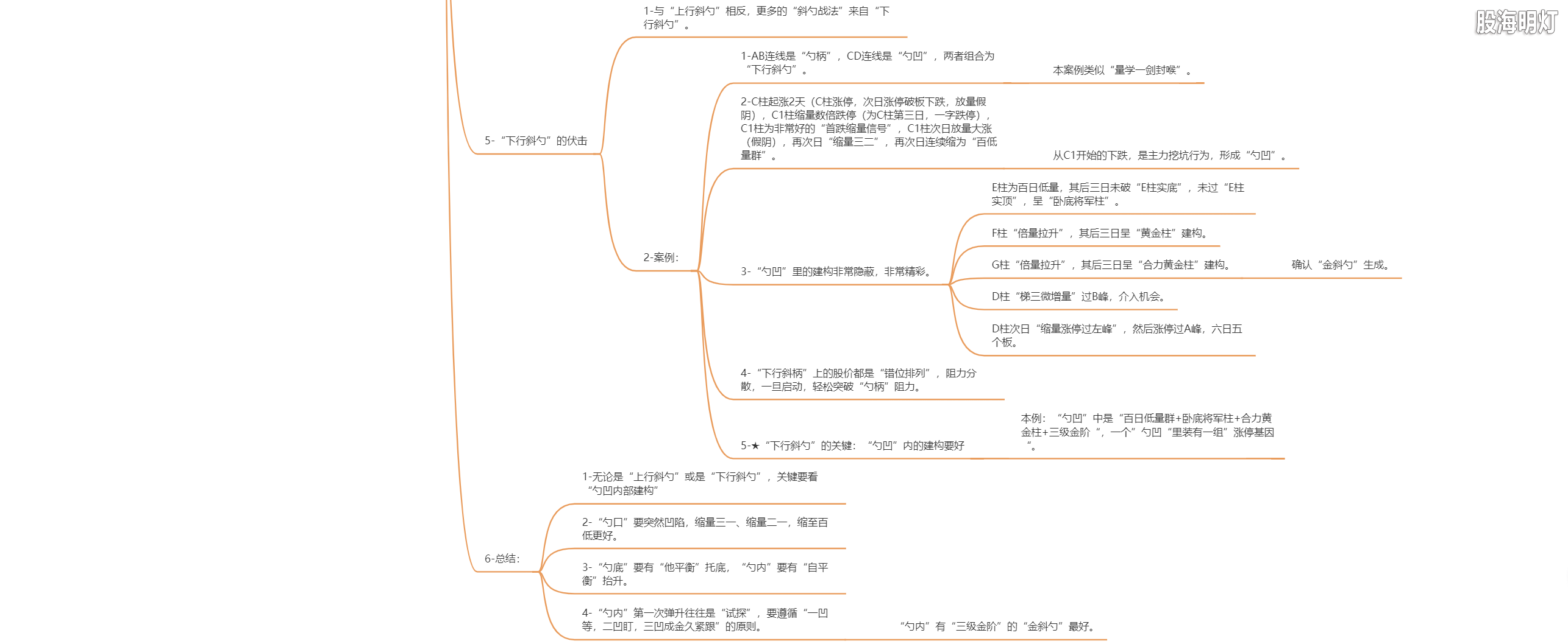 3.6 斜勺子战法3.png