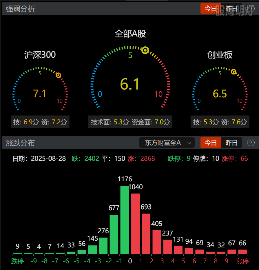 0828-收盘情绪.png