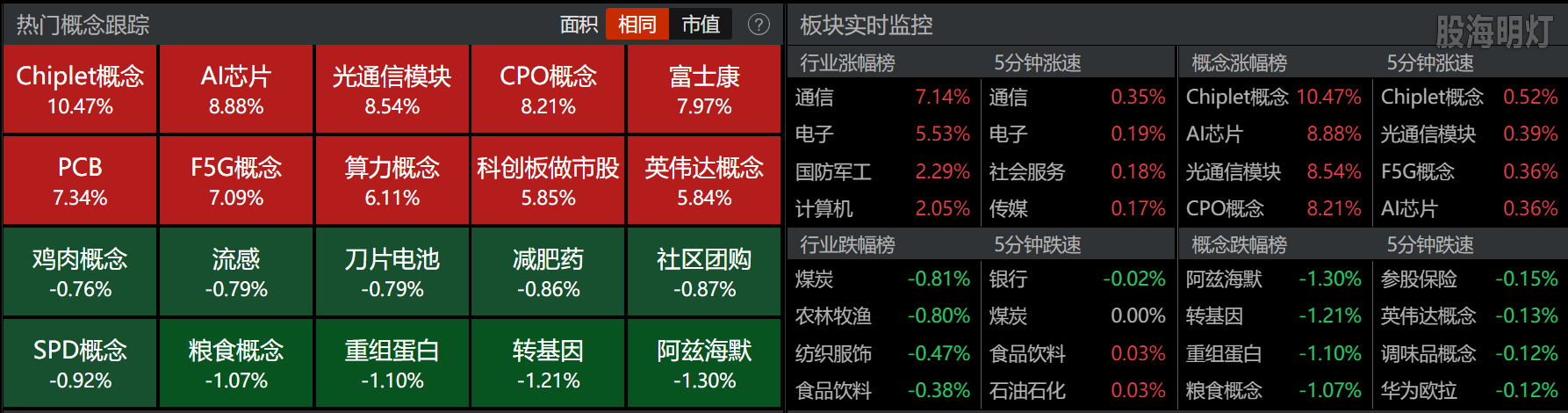 0828-收盘概念板块.png