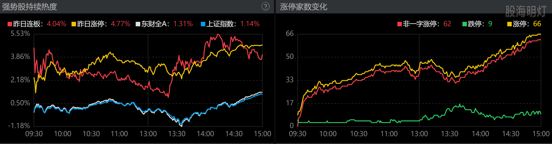 0828-收盘涨跌停数.png