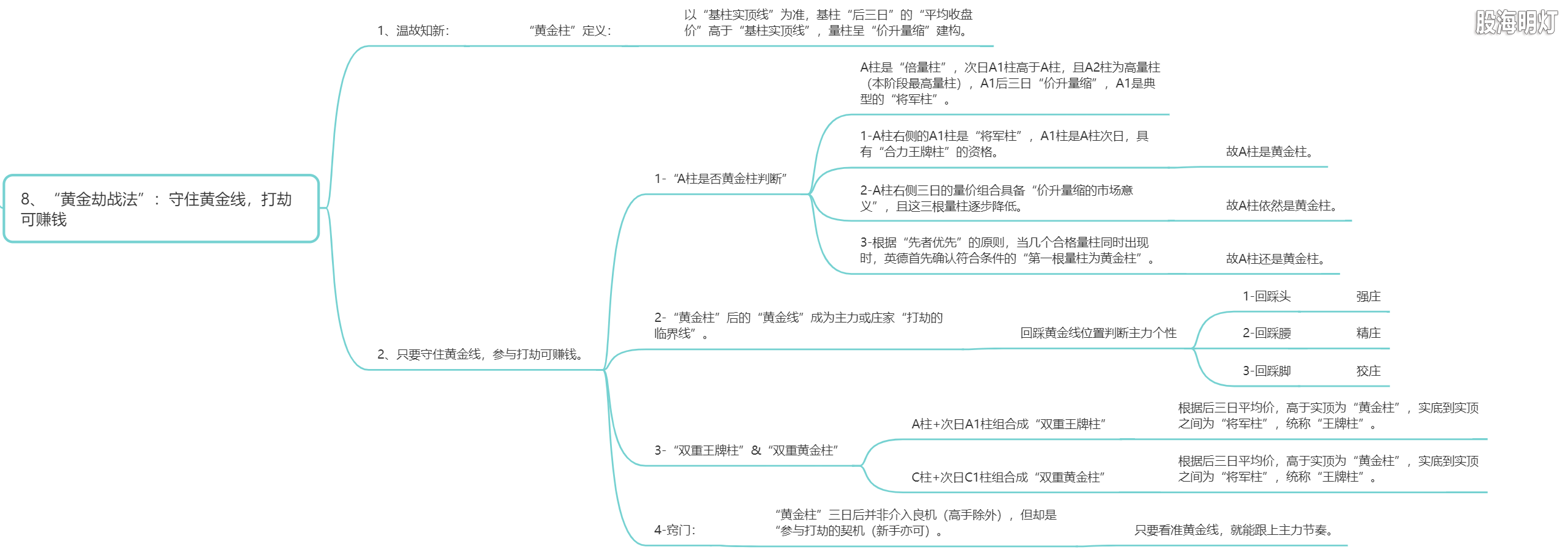 3.8 黄金劫战法.png