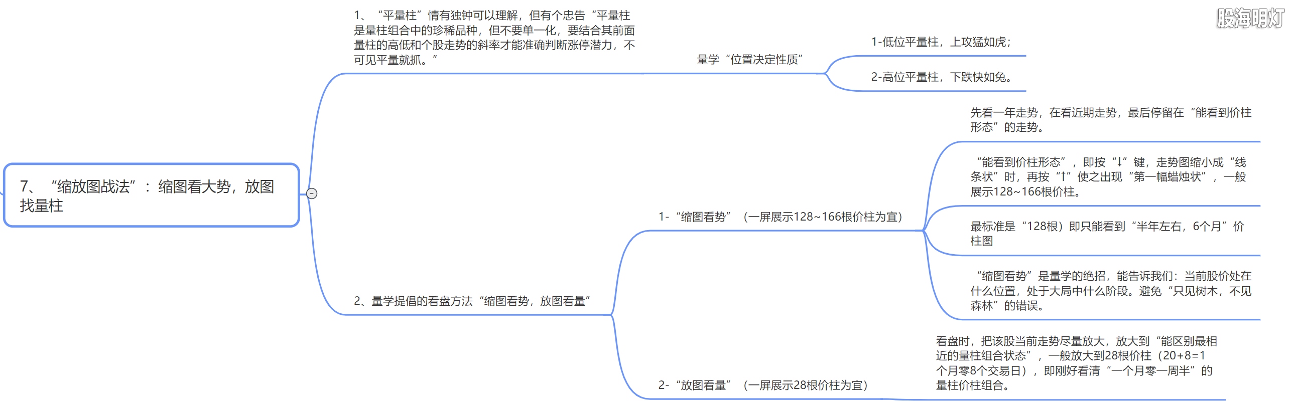 3.7 缩放图战法.png